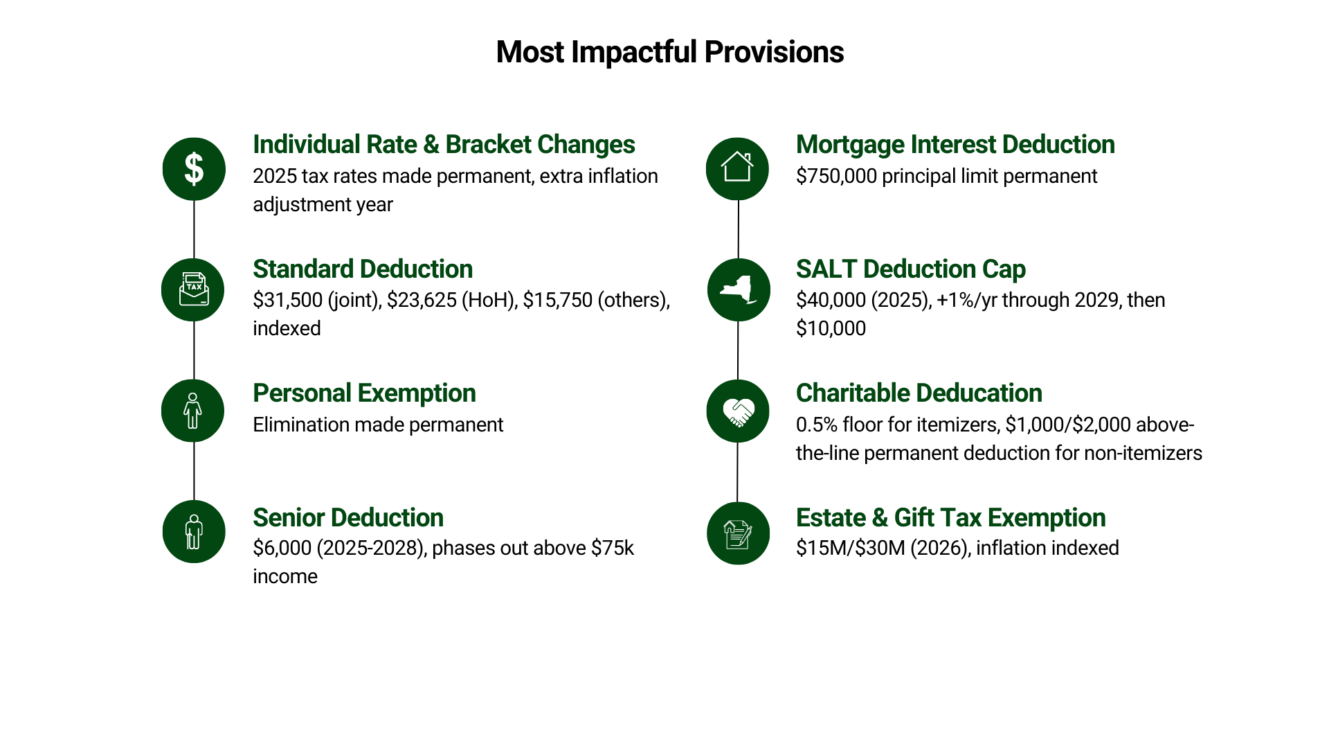 Tax updates (6)